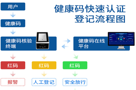  遠(yuǎn)景達(dá)RD40無線4G+身份證+國家健康碼核驗(yàn)終端