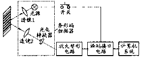 條形碼的識別原理