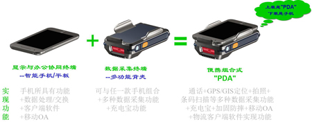 移動物流信息化創(chuàng)新解決方案 --讓智能手機(jī)輕松變成所需PDA