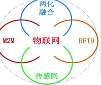 RFID自助借還服務(wù)介紹